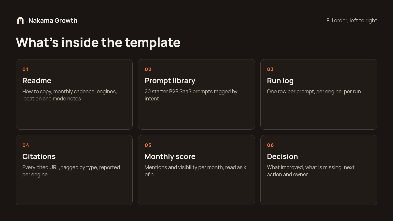 Six tabs in the AI visibility report template: Readme, Prompt library, Run log, Citations, Monthly score, Decision
