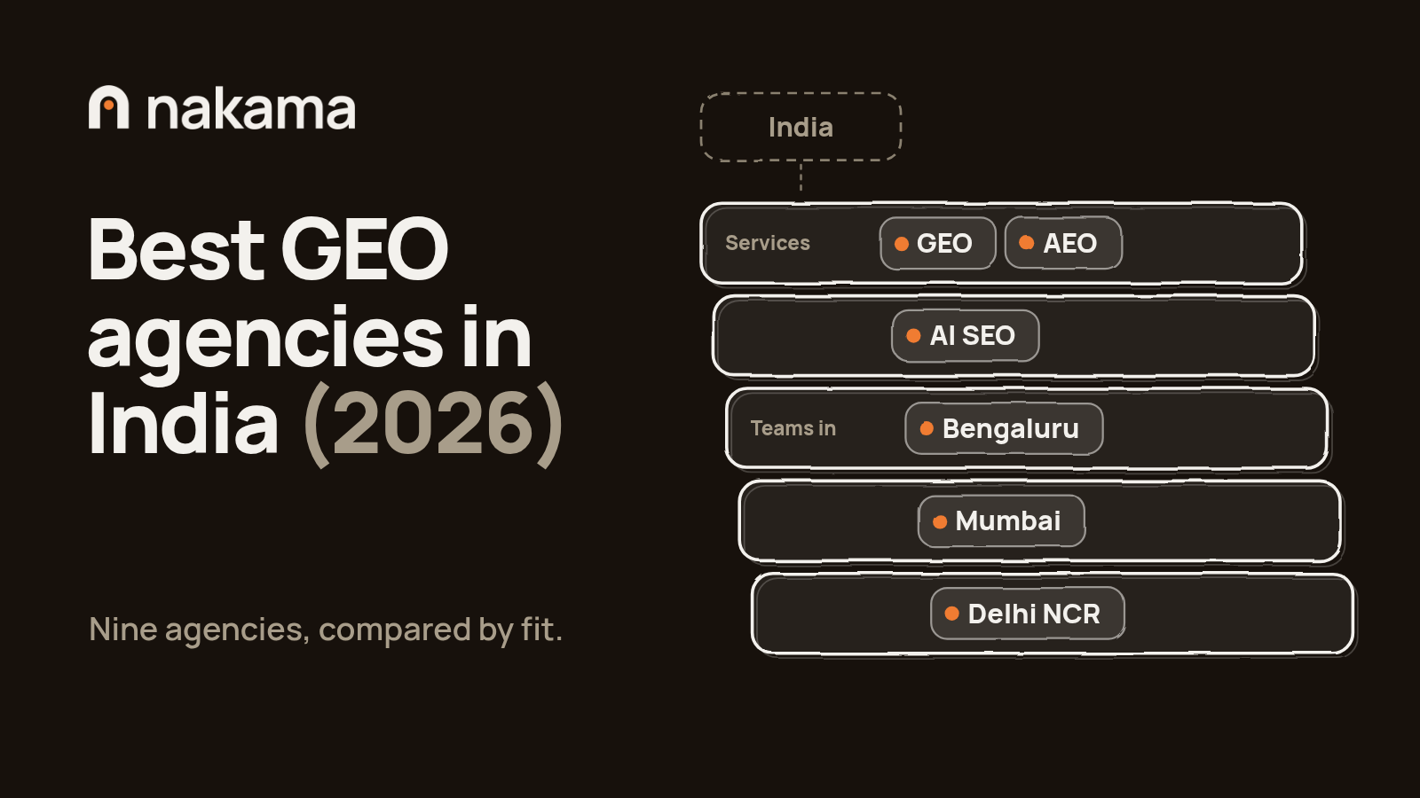 Nakama journal cover: best GEO agencies in India 2026, services and city teams compared