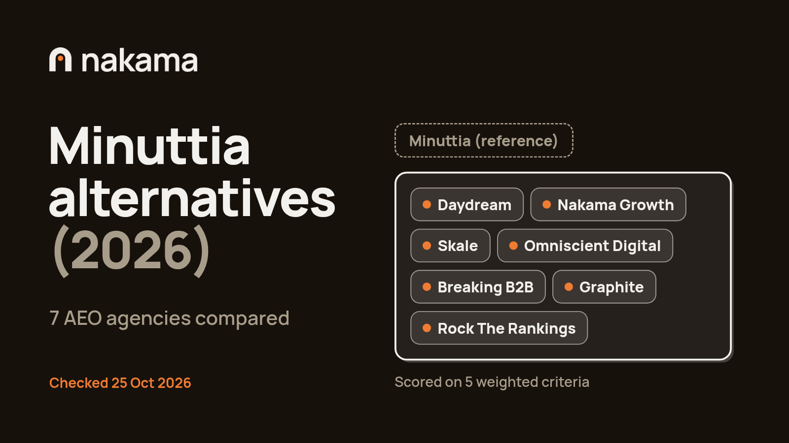 Minuttia alternatives 2026: seven AEO agencies compared on five weighted criteria