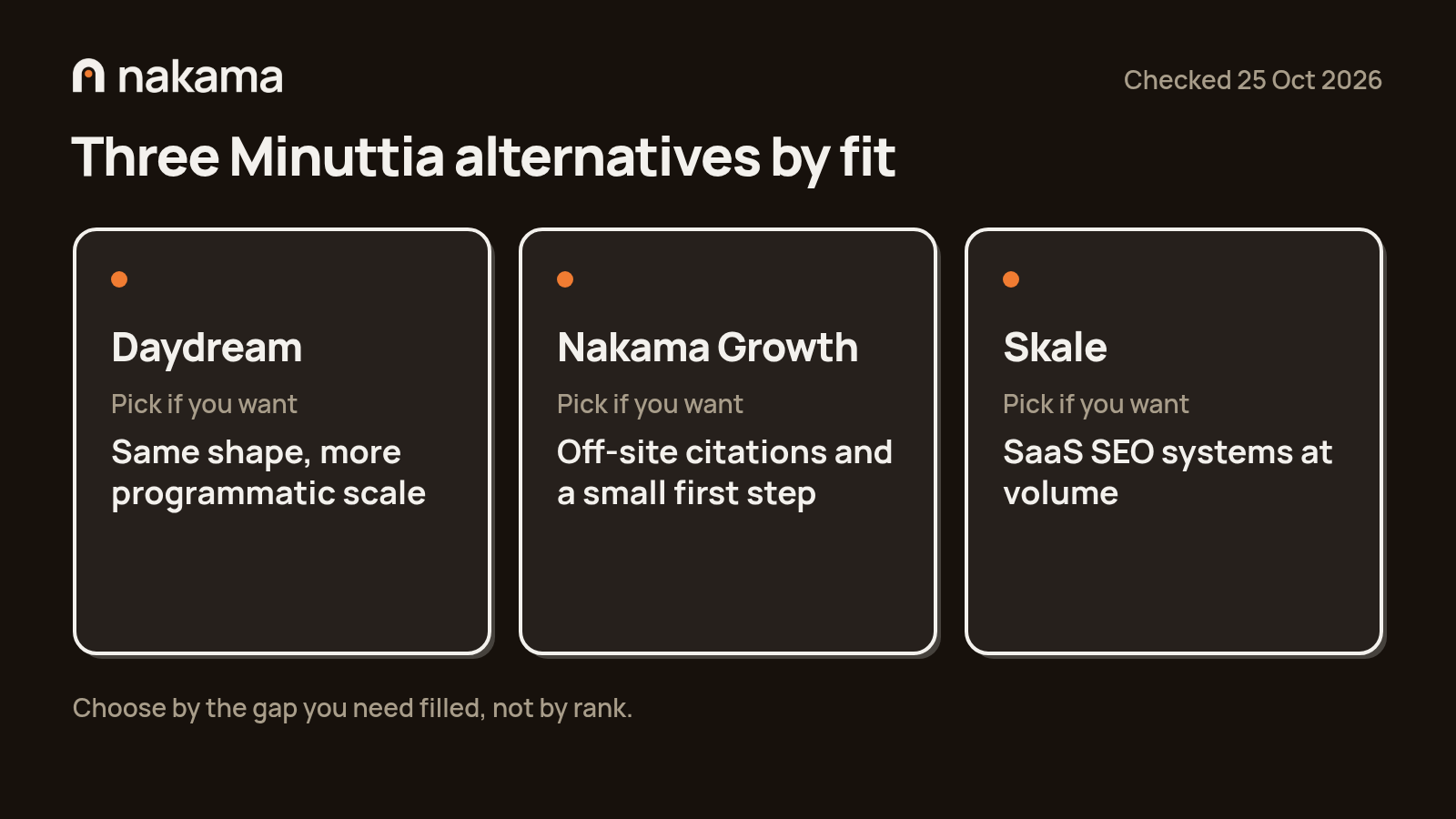 Three Minuttia alternatives by fit: Daydream, Nakama Growth and Skale